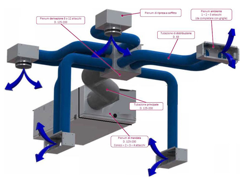 sircomm-deumidificatori-rs-galleria-1 sircomm-deumidificatori-rs-galleria-1