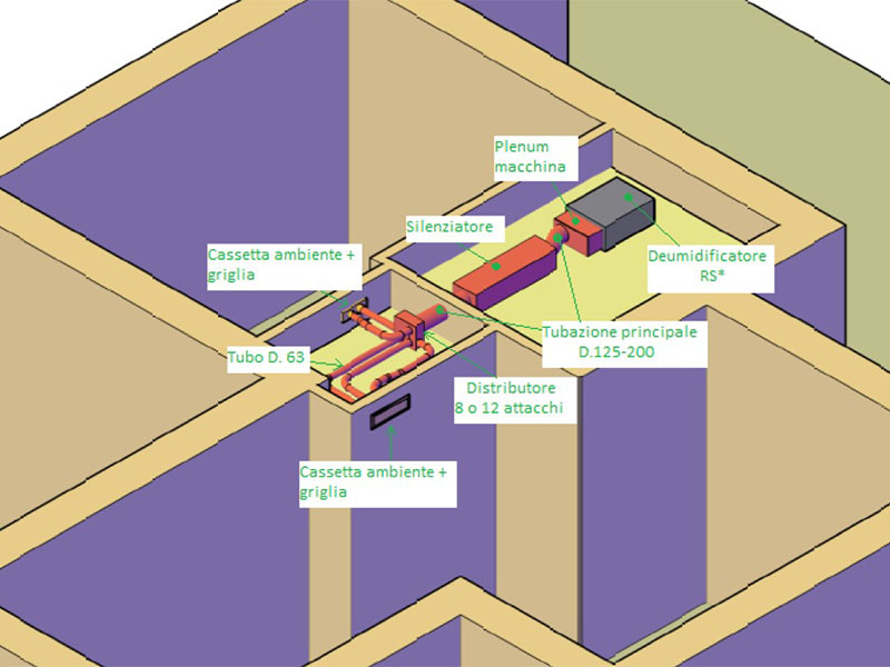 sircomm-deumidificatori-rs-galleria-2 sircomm-deumidificatori-rs-galleria-2