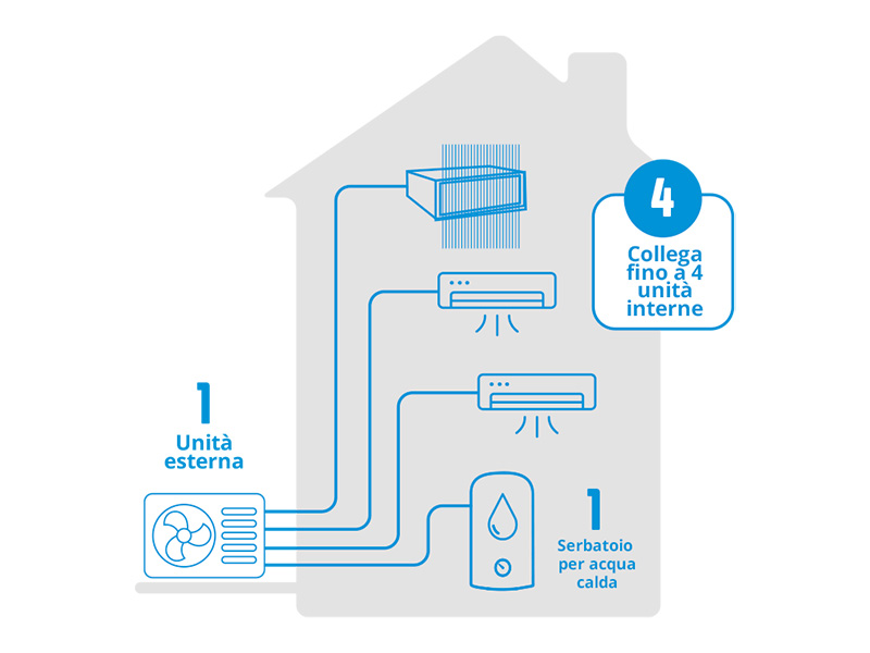 sircomm-multi+-2024-galleria-3